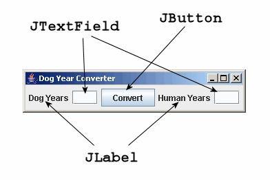 DogYears user interface