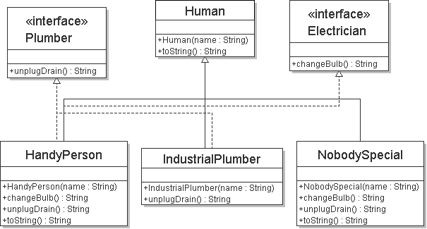 UML diagram